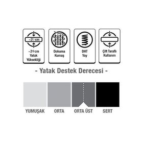Pooly Fresh Life Ortopedik Yaylı 70x110 cm Yatak