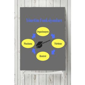 Postermanya Yönetim Fonksiyonları Eğitim 60x90 cm Poster