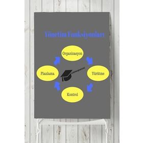 Postermanya Yönetim Fonksiyonları Eğitim 70x100 cm Poster