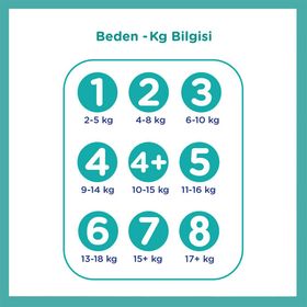 Prima Aktif Bebek No:8 XXXLarge 216 Adet Bebek Bezi