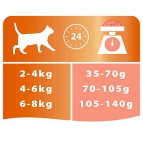 Pro Plan Derma Plus 3 kg Hairball Somonlu Kuru Kedi Maması