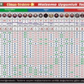 ProCut 54117 HTK 115 mm Sıcak Hadde Elmas Testere