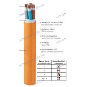 Prysmian 1.5 mm H07Z1-U HF NYA Sarı Yeşil Enerji Kablosu