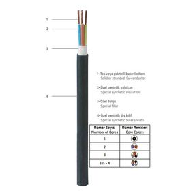 Prysmian 2x1.5 mm N2xH HF Enerji Kablosu