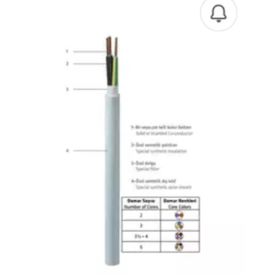Prysmian 3x1.5 mm NHXMH HF Antigron Enerji Kablosu