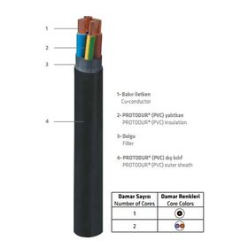 Prysmian 3x2.5 mm NYY YVV Pvc Enerji Kablosu
