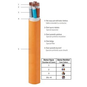 Prysmian 4x2.5 mm N2xH HF Enerji Kablosu