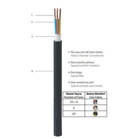 Prysmian 4x2.5 mm N2xH HF Enerji Kablosu