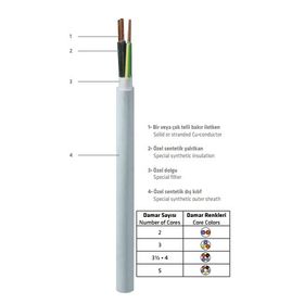 Prysmian 5x2.5 mm NHXMH HF Antigron Enerji Kablosu