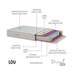 Puuf Sleep Lou 90x200 cm Çocuk Yatağı