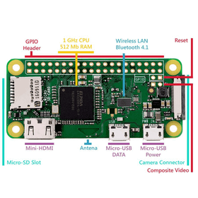 Raspberry Pi Zero WH