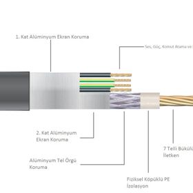 Reçber Pvc 4x0.22 4+1 RG59 Mini 500 mt Kamera Kablosu