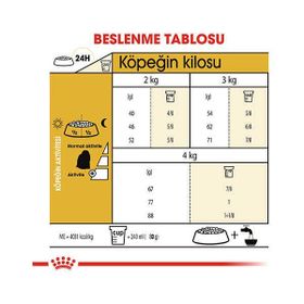 Royal Canin 1,5 kg Maltese Terrier Adult Yetişkin Köpek Maması