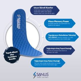 Sanus M900 Visco Memory Foam Anatomik Unisex Mavi Tabanlık