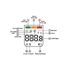 Saubern Baby BNT9608 Temassız Vücut ve Alından Ateş Ölçer