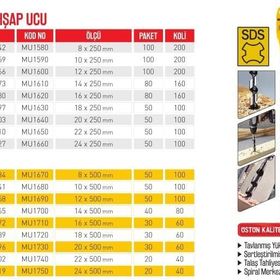 Sds 10X500 mm Ahşap Matkap Ucu