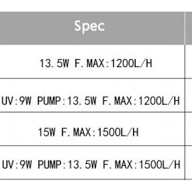 Sobo SF-1500F+UV Işık 15W 1500 lt Akvaryum Dış Filtre
