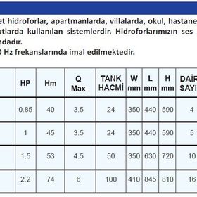Sumak SMJH 220 Jet Paket Hidrofor 8 Kat 16 Daire 50 Litre Tanklı