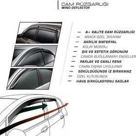 Sunplex Ford Focus 2 2004-2010 4 Lügı Cam Rüzgarlığı