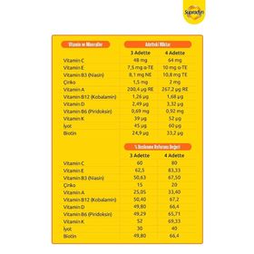 Supradyn Kids Multivitamin Multimineral 60 Çiğnenebilir Tablet