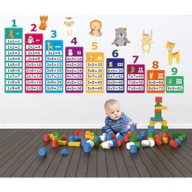 Tilki Dünyası Eğitici Çarpım Tablosu ve Sevimli Hayvanlar Bebek ve Çocuk Odası Duvar Sticker