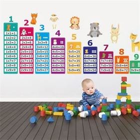 Tilki Dünyası TILKI-74967 Eğitici Çarpım Tablosu ve Sevimli Hayvanlar Bebek ve Çocuk Odası Duvar Sticker
