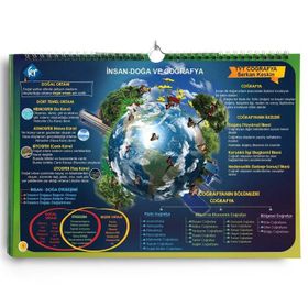 TYT Coğrafya Poster Notlar Kr Akademi Yayınları