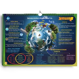 TYT Coğrafya Poster Notlar Kr Akademi Yayınları