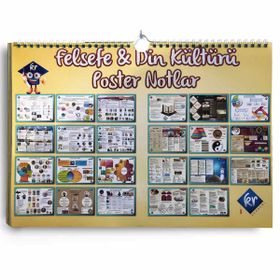 TYT Felsefe ve Din Kültürü Poster Notlar Kr Akademi Yayınları