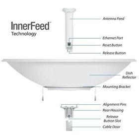 Ubiquiti PBE-5AC-620 Power Beam 5 Ghz 450 Mbps 29 dbi Anten Dış Ortam Access Point