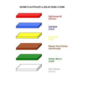 Ünsal Showroom Türkay Polietilen Kesme Tahtası Sarı 50x30x2 cm Kesme Tahtası