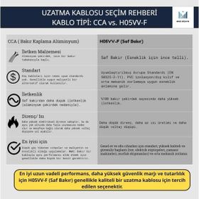 Viko Multi-Let 10 m 3 Anahtarlı Monoblok CCA 3x2.5 mm TTR Priz