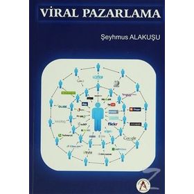 Viral Pazarlama - Şeyhmus Alakuş