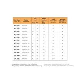 Water WS-2579 WWB-01501 Sintine Pompa