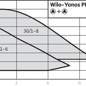 Wilo YONOS PICO-D 30/1-6 Pompa