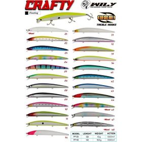 Wily Crafty 12.5 cm 13 gr 0-0.5 mt Maket Balık