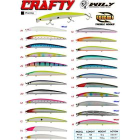 Wily Crafty 12.5 cm 13 gr 0-0.5 mt Maket Balık
