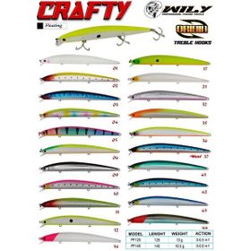 Wily Crafty 14.5 cm 19.5 gr 0-0.6 mt Maket Balık
