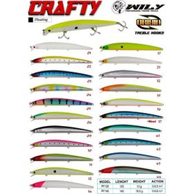 Wily Crafty 14.5 cm 19.5 gr 0-0.6 mt Maket Balık