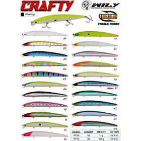 Wily Crafty 14.5 cm 19.5 gr 0-0.6 mt Renk: 01 Maket Balık