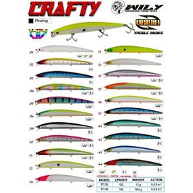 Wily Crafty 14.5 cm 19.5 gr 0-0.6 mt Renk: 43 Maket Balık