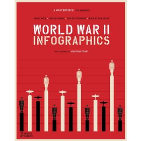 World War II Infographics - Kolektif