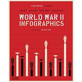 World War II Infographics - Kolektif