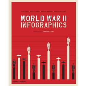 World War II Infographics - Kolektif