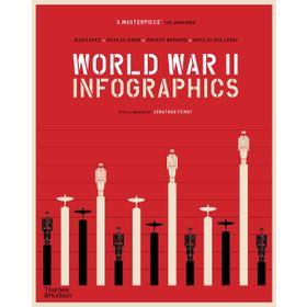 World War II Infographics - Kolektif
