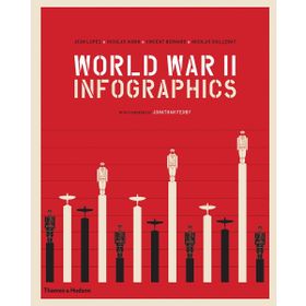 World War II Infographics - Kolektif