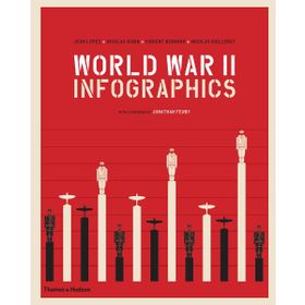 World War II Infographics - Kolektif