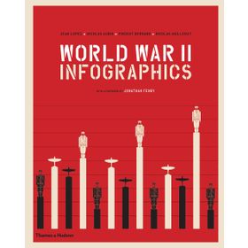 World War II Infographics - Kolektif
