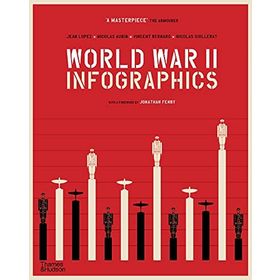 World War II Infographics - Kolektif