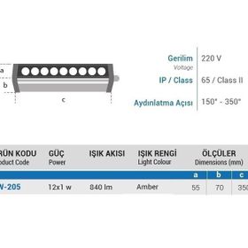 Ycl YW-205G 12x1 W 35 cm Günışığı Wallwasher